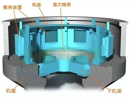 水輪發(fā)電機機墩、機座、下機架