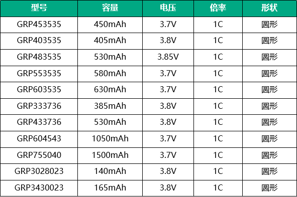 智能手表電池型號 智能手表電池型號