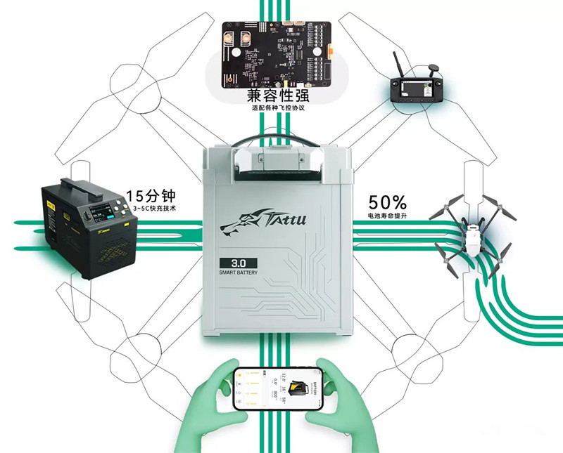 無人機電池3.0時代 無人機電池3.0時代