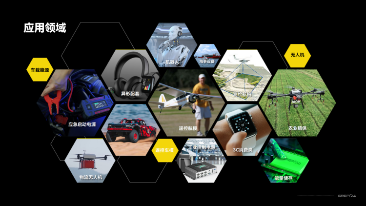 格瑞普電池應(yīng)用領(lǐng)域