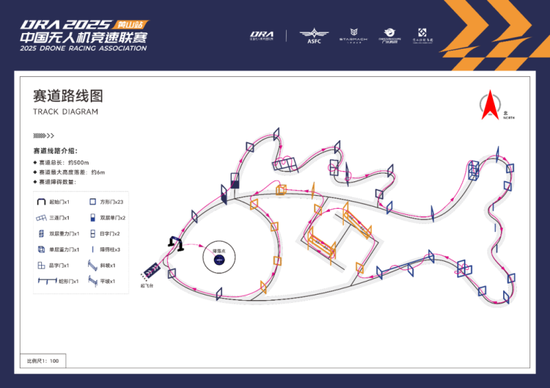 賽道設(shè)計(jì)