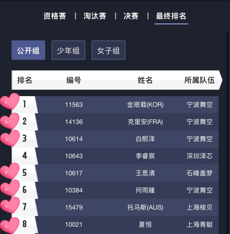 中國無人機(jī)競速聯(lián)賽，8強(qiáng)格局，Tattu憑7席霸榜