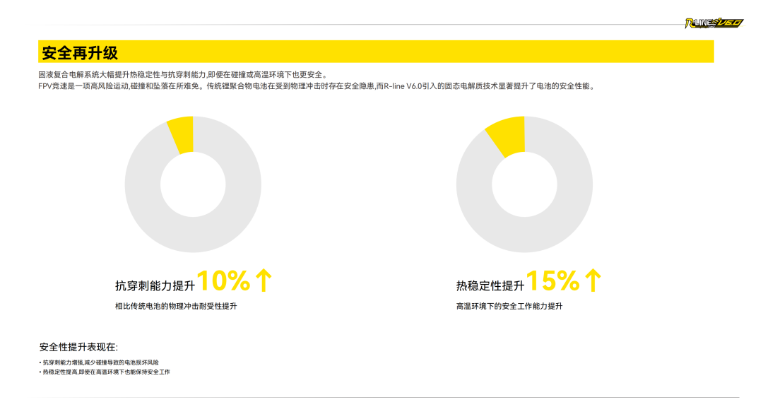 Tattu R-LINE V6.0 FPV電池白皮書
