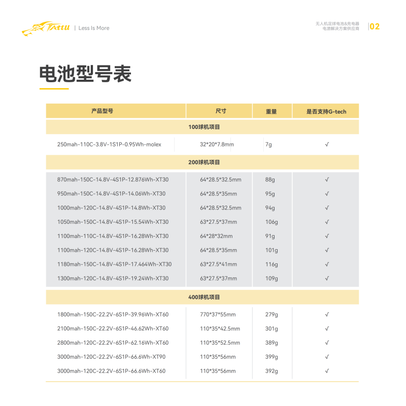 Tattu無(wú)人機(jī)足球電池型號(hào)表