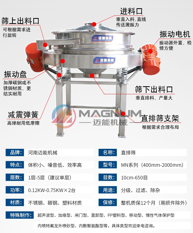稀土粉體直排篩產(chǎn)品特點(diǎn)介紹